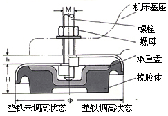 减震垫铁